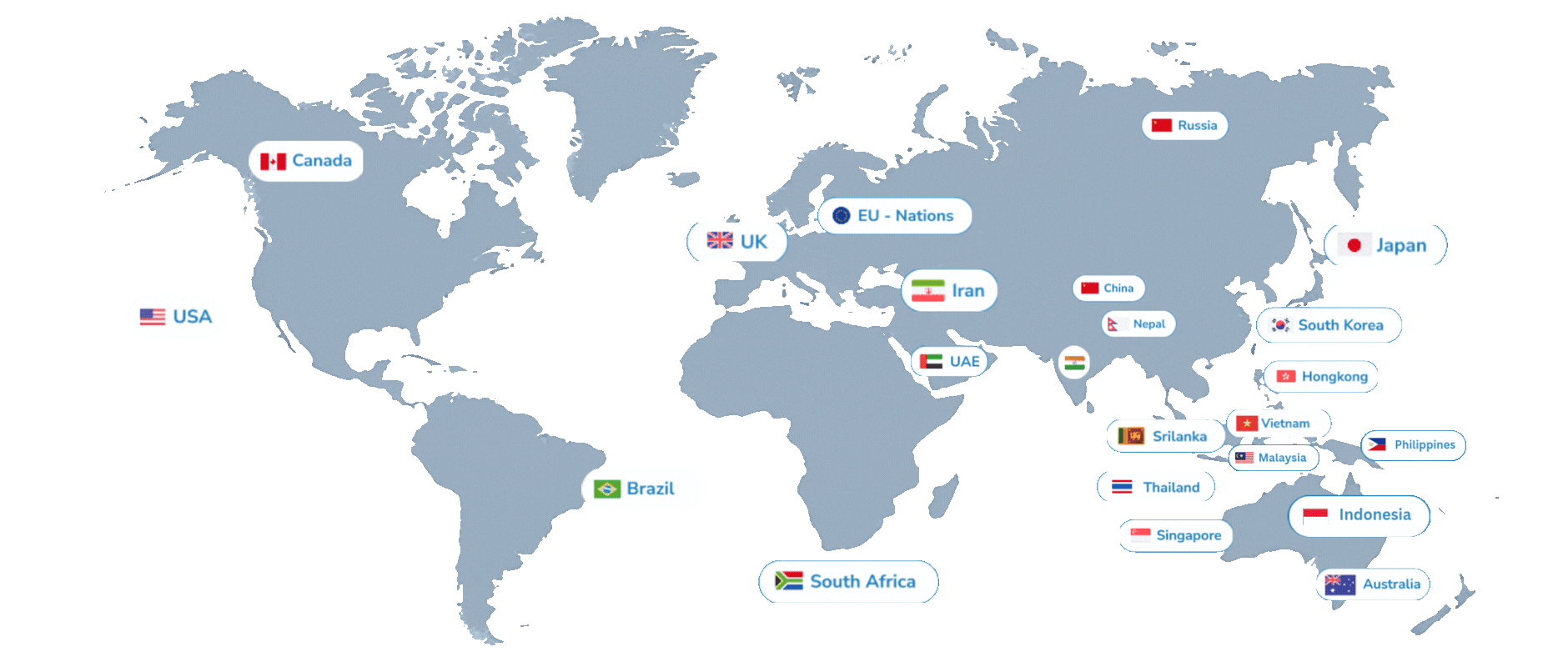 Global Client Network
