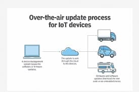 TEC Certification for OTA and DM or FOTA