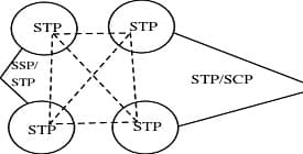 TEC Certification for Service Control Point (SCP)