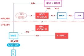 TEC Certification for SMLC or eSMLC
