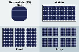 EPRA and BEE Registration for Solar Photovoltaic Panels