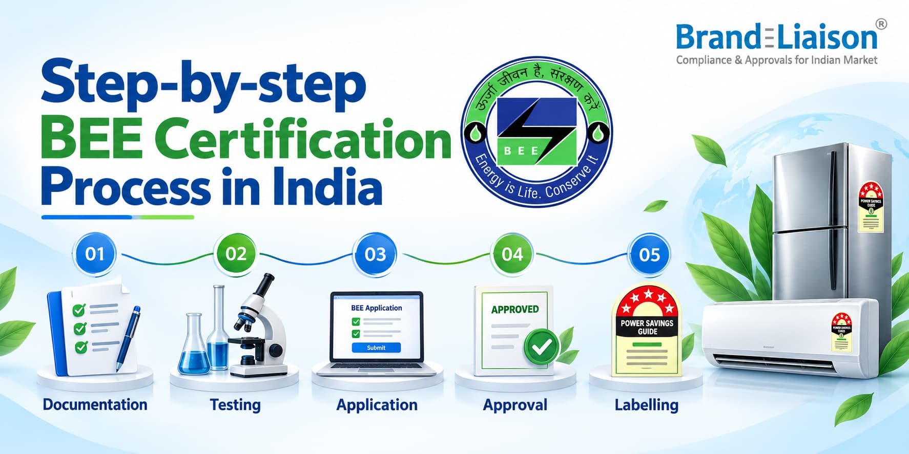 BEE Certification Process in India