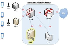 TEC Certification for SGSN or GGSN