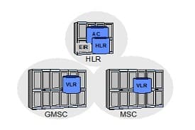 TEC Certification for MSC or MSC-S or GMSC or GMSC-S including VLR