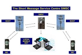 TEC Certification for SMSC