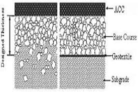 BIS Certification for Geotextiles for Separation in Pavement Structures
