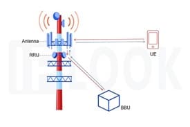 TEC Certification for Base Station for Cellular Network for 5G