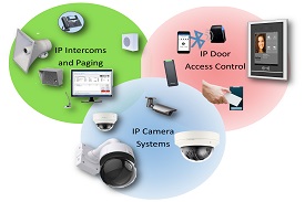 IP Security Equipment
