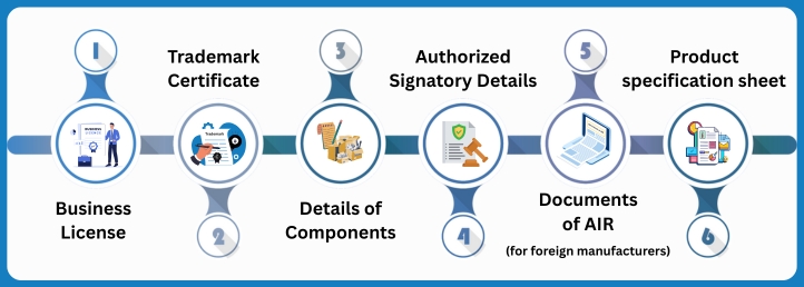 Required Documents to Obtain a BIS CRS Registration License